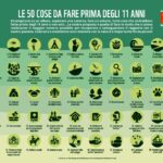 Le 50 cose da fare all’aperto prima degli 11 anni